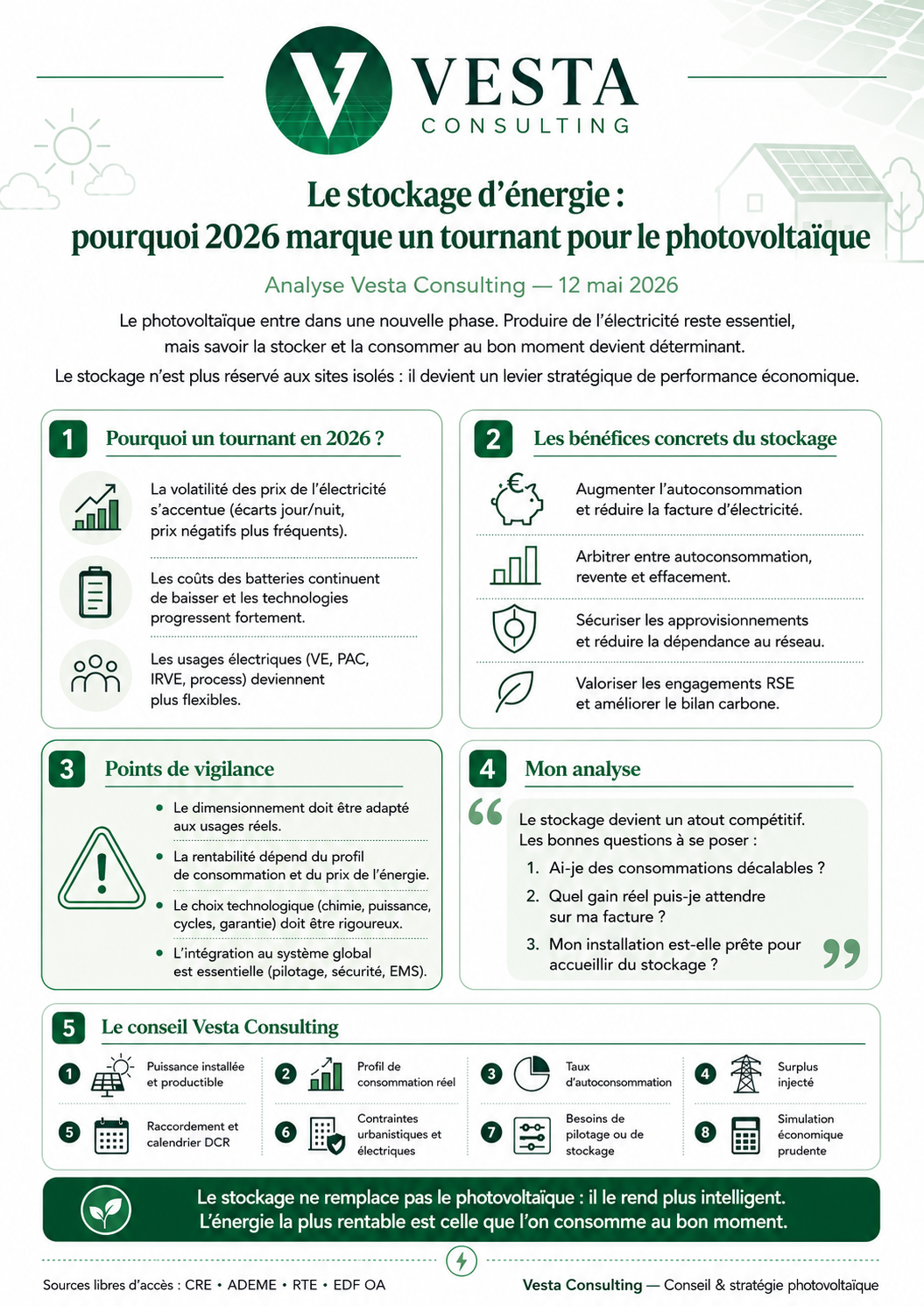 Infographie Vesta Consulting semaine 20 sur le stockage d’énergie photovoltaïque