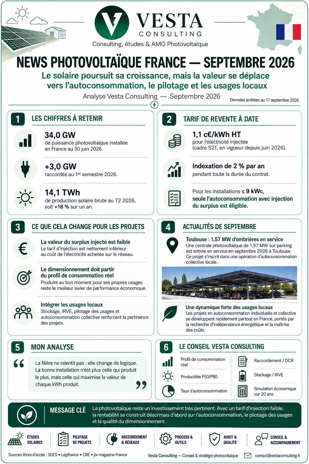 Infographie Vesta Consulting - news photovoltaïque France septembre 2026