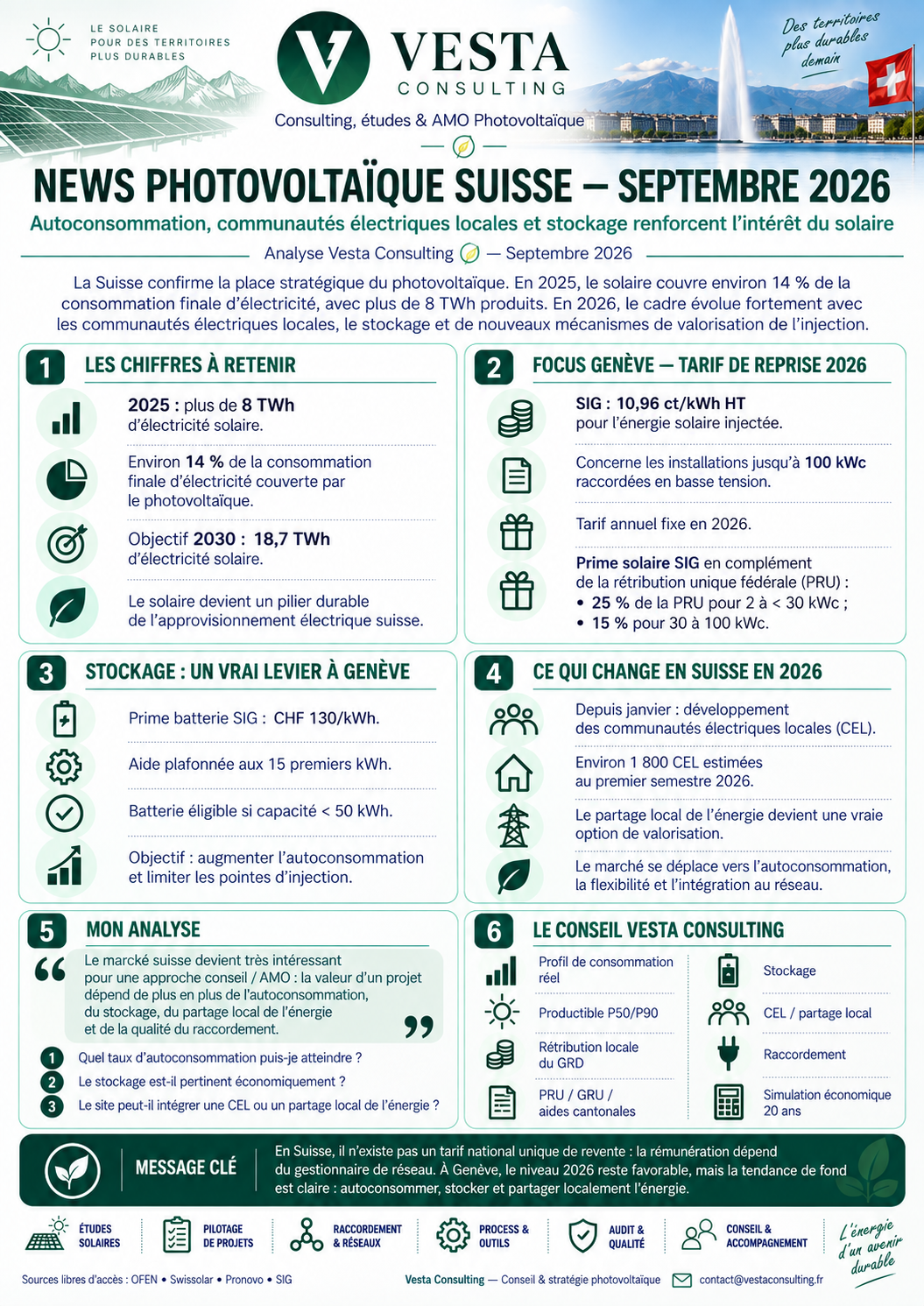 Infographie Vesta Consulting - news photovoltaïque Suisse septembre 2026
